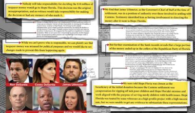 Letters: Readers respond to Hope Florida grand jury finding corruption – Orlando Sentinel