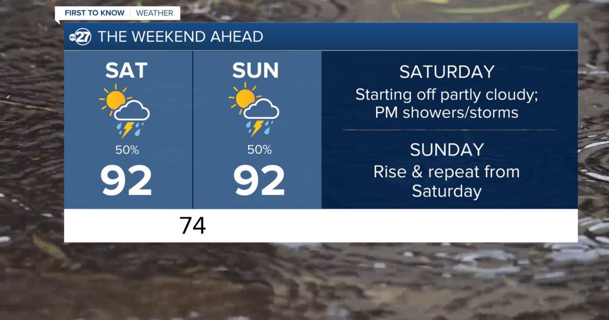 First to Know Forecast: Scattered weekend showers