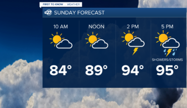 Sunday Morning First to Know Forecast (8/16/2026)