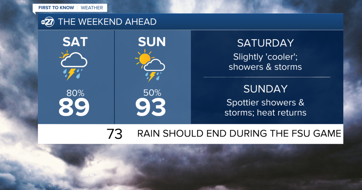 The Pattern Changes This Weekend