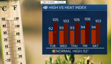 Temperatures Return To Average