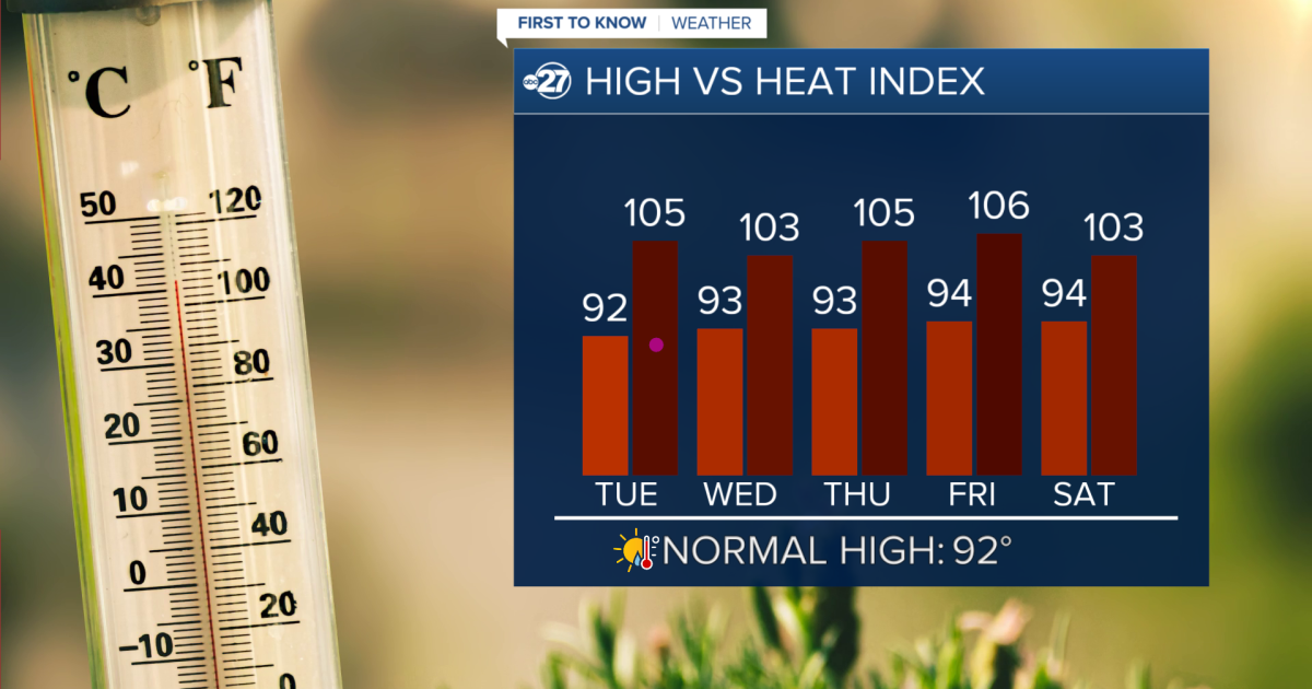 Temperatures Return To Average