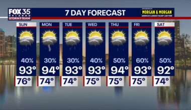 Extreme heat declines as storms stretch through Central Florida