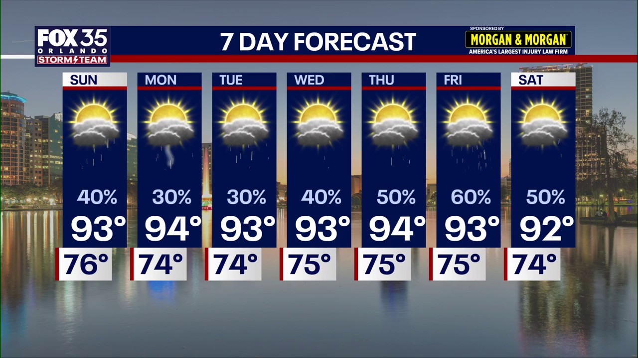 Extreme heat declines as storms stretch through Central Florida