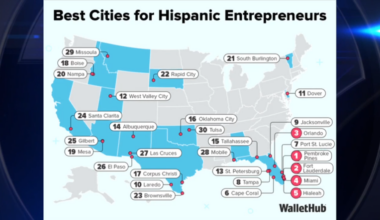 South Florida dominates WalletHub’s 2026 rankings of best cities for Hispanic entrepreneurs - WSVN 7News | Miami News, Weather, Sports