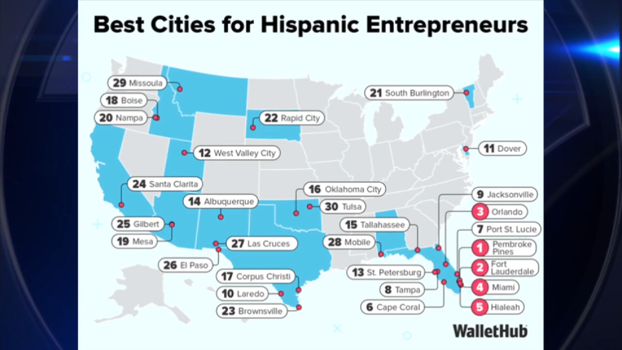 South Florida dominates WalletHub’s 2026 rankings of best cities for Hispanic entrepreneurs - WSVN 7News | Miami News, Weather, Sports