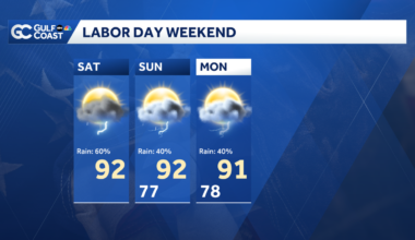 Scattered storms possible for Labor Day weekend