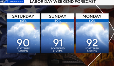 South Florida's Labor Day weekend off to a rainy start, with more in the cards