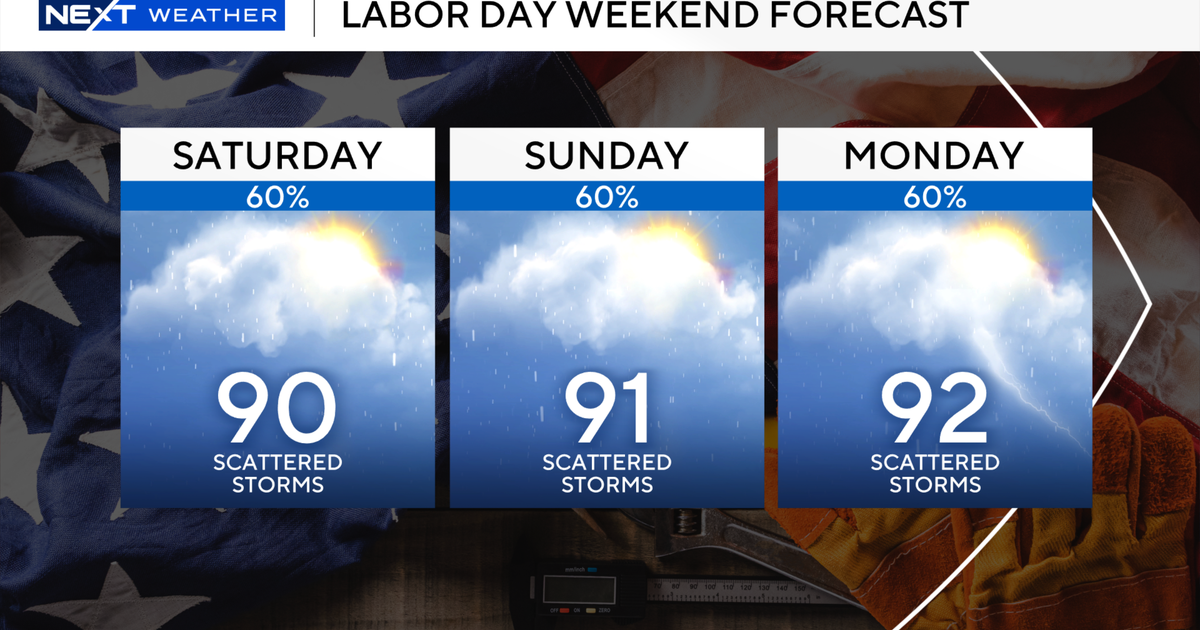 South Florida's Labor Day weekend off to a rainy start, with more in the cards