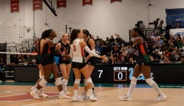 Miami volleyball struggles continue, falling in straight sets to UCLA