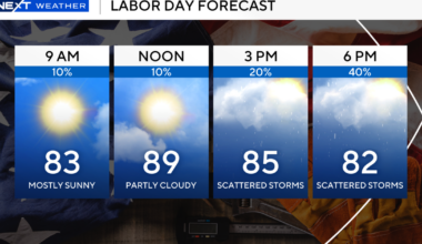 South Florida to see storms roll in Sunday afternoon