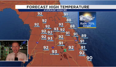 Wednesday Evening Forecast Update