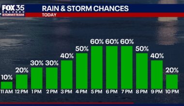 Orlando weather: Heavy rain, frequent lightning expected for Central Florida on Thursday