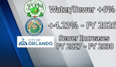 Maitland water, sewer rates could climb nearly 58% under five-year plan