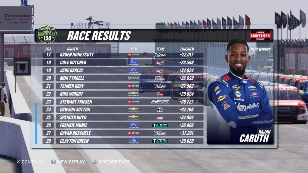 NASCAR 26 Limits St. Pete to 28 Trucks – The Daily Downforce
