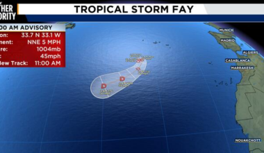 Tracking the tropics: Tropical Storm Fay expected to fizzle by mid-week