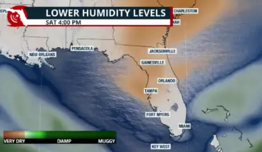 Fpren low humidity