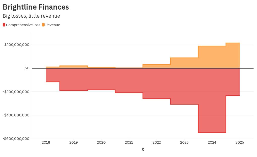 chart visualization