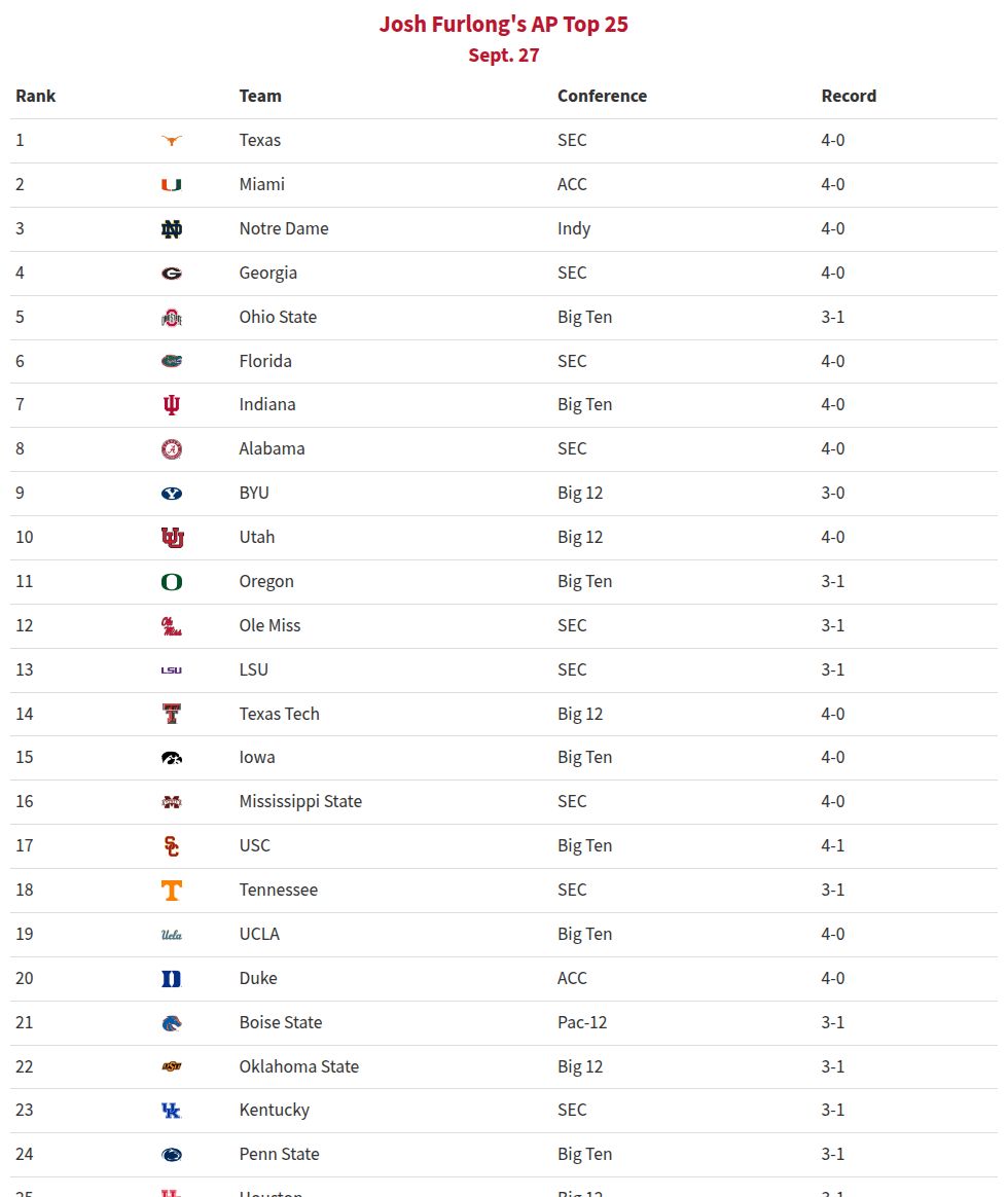 table visualization