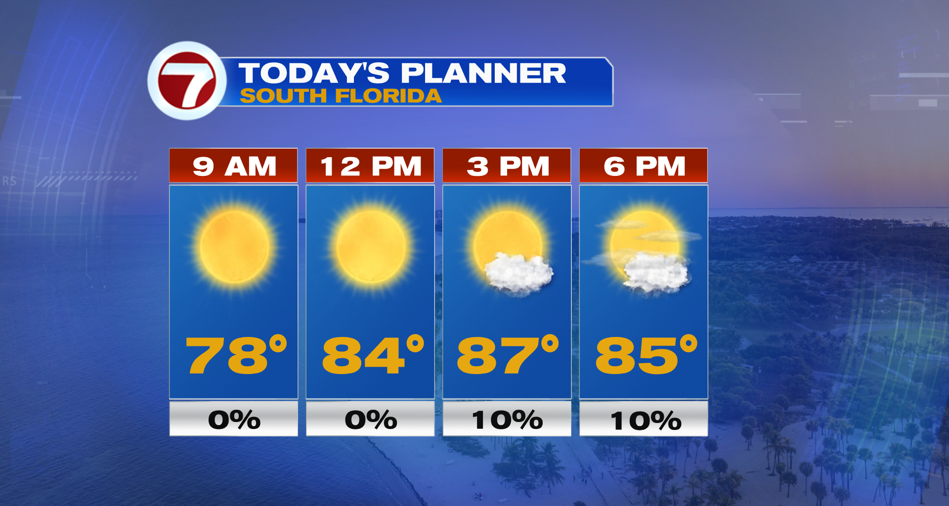Picture Perfect Sunday Before Rain Returns Midweek - WSVN 7News | Miami News, Weather, Sports
