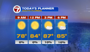 Picture Perfect Sunday Before Rain Returns Midweek - WSVN 7News | Miami News, Weather, Sports
