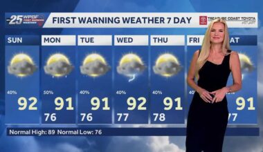 More rain in store for South Florida this week