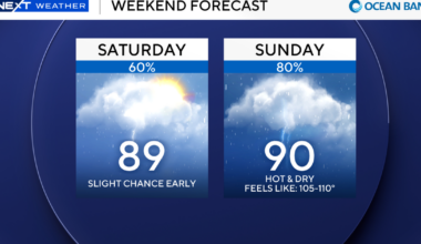 Last weekend of summer in South Florida set to be a rainy one