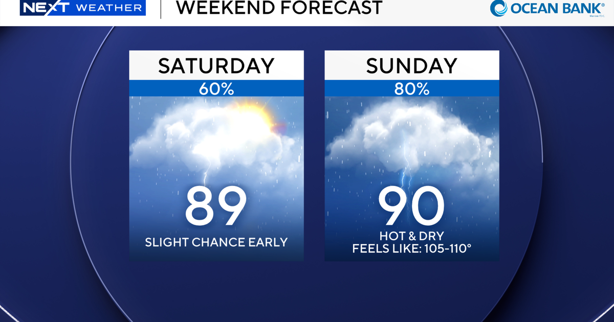 2-panel-weekend-forecast.png