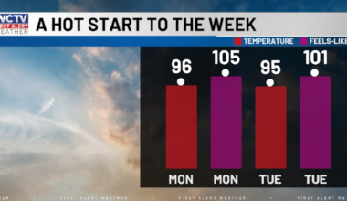 Summer isn’t done yet, but a brief break in humidity is coming 👀