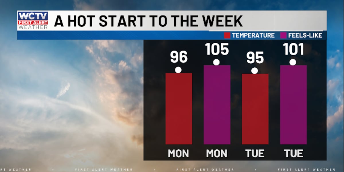Summer isn’t done yet, but a brief break in humidity is coming 👀