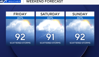 Rain chances rise across South Florida heading into the weekend, leading to some flood concerns
