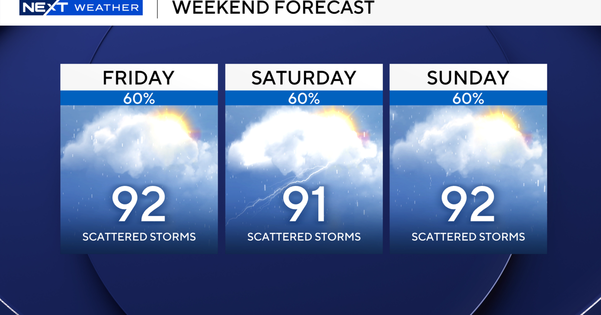 3-panel-weekend-forecast.png