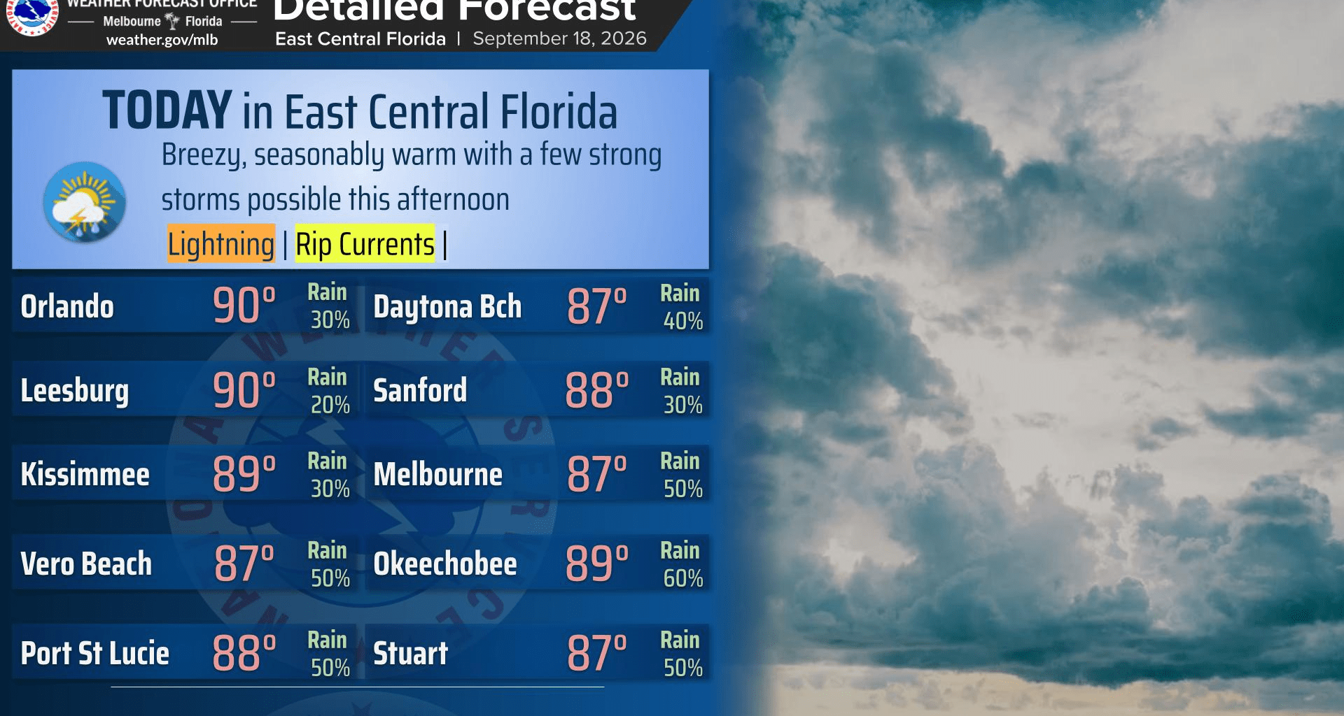 Breezy Friday with seasonable temperatures and a chance for morning rain – Orlando Sentinel