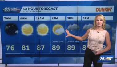 Hot with PM Storms for South Florida