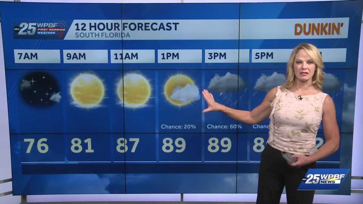 Hot with PM Storms for South Florida
