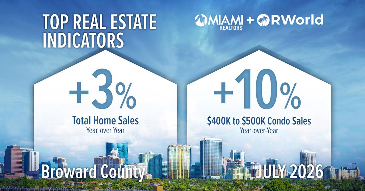 Broward home sales rise for fifth straight month in July | Business