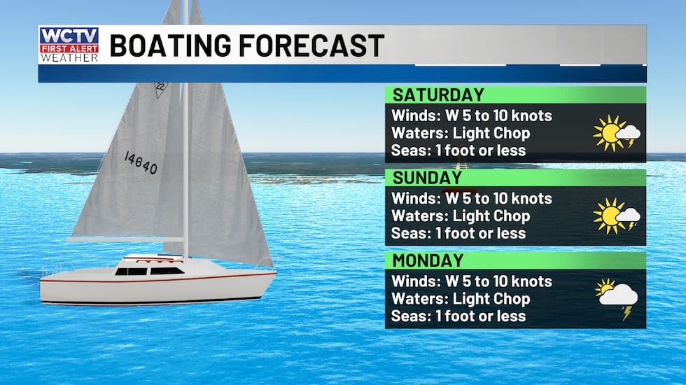 Okay beach and boating conditions this weekend.