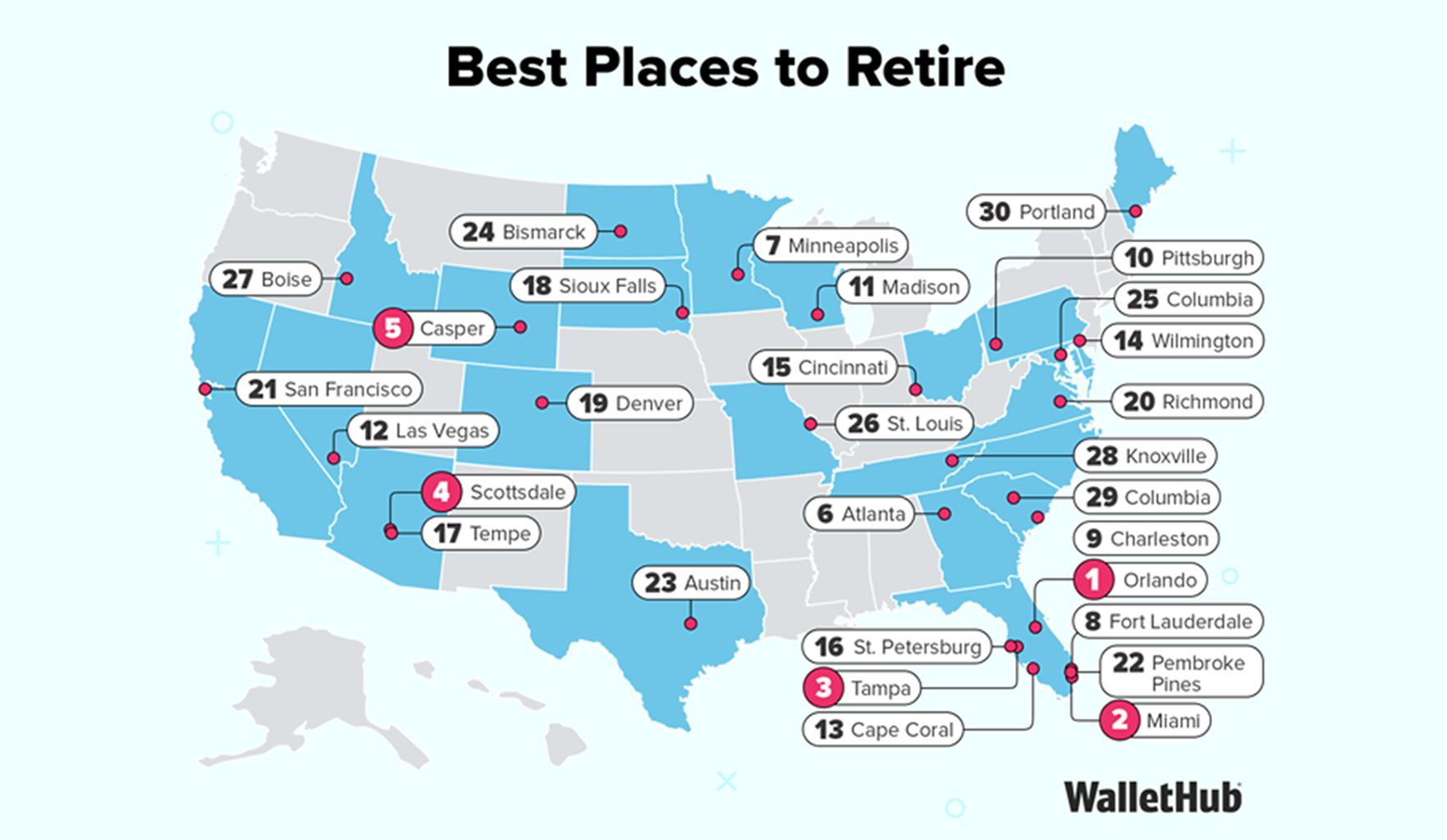 Miami named second-best place to retire in the US   - South Florida Agent Magazine
