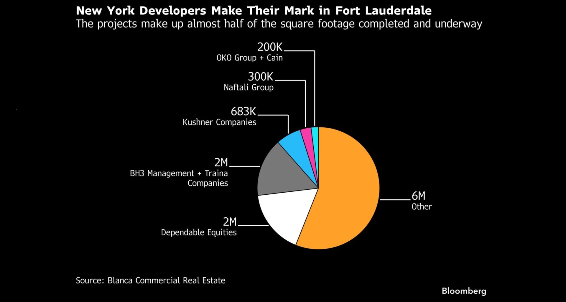 New York Developers Look North of Miami for Florida’s Next Boom