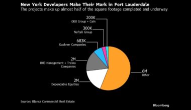 New York Developers Look North of Miami for Florida’s Next Boom