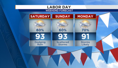 Staying stormy for Labor Day Weekend