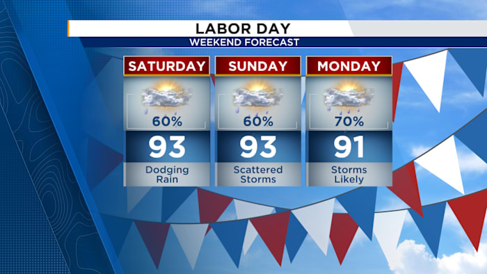 Staying stormy for Labor Day Weekend
