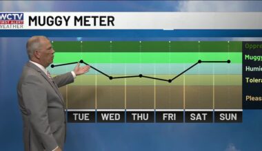 A quick nibble of fall is heading our way—here’s when the muggy meter drops