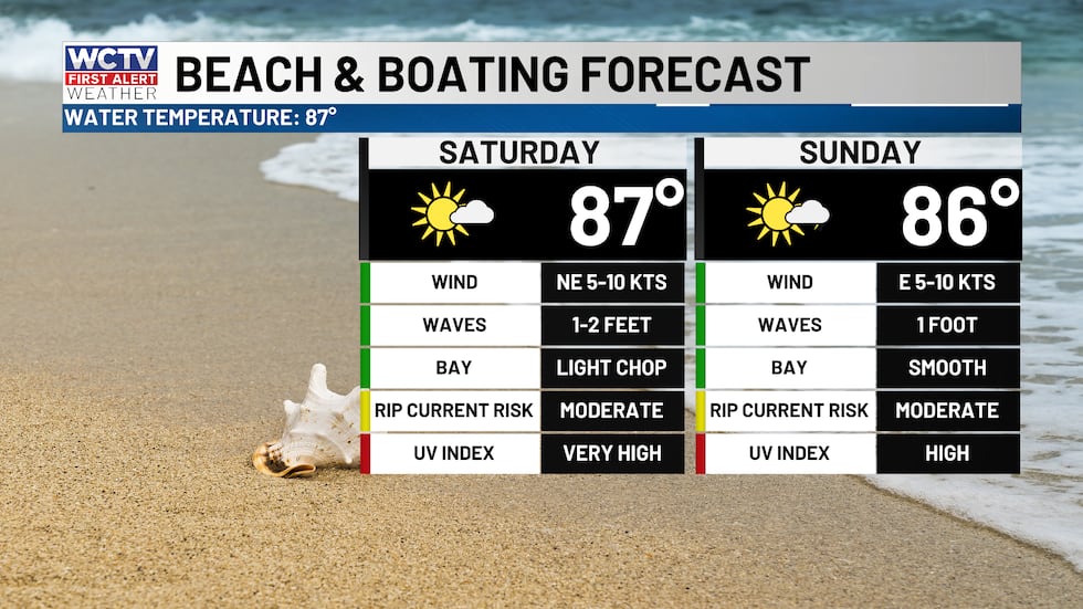 Good weather conditions for the beach and boating this weekend.