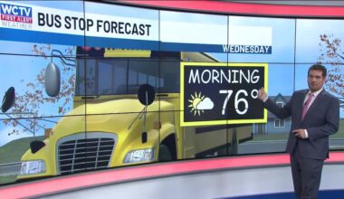 🚍Bus Stop Forecast: Austin is tracking warm and quiet start to your Wednesday for Tallahassee, the Big Bend and South Georgia
