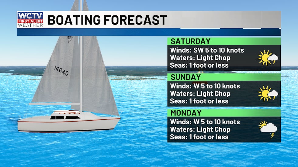 Beach and boating will be okay this weekend. Will need to dodge a few showers and storms.