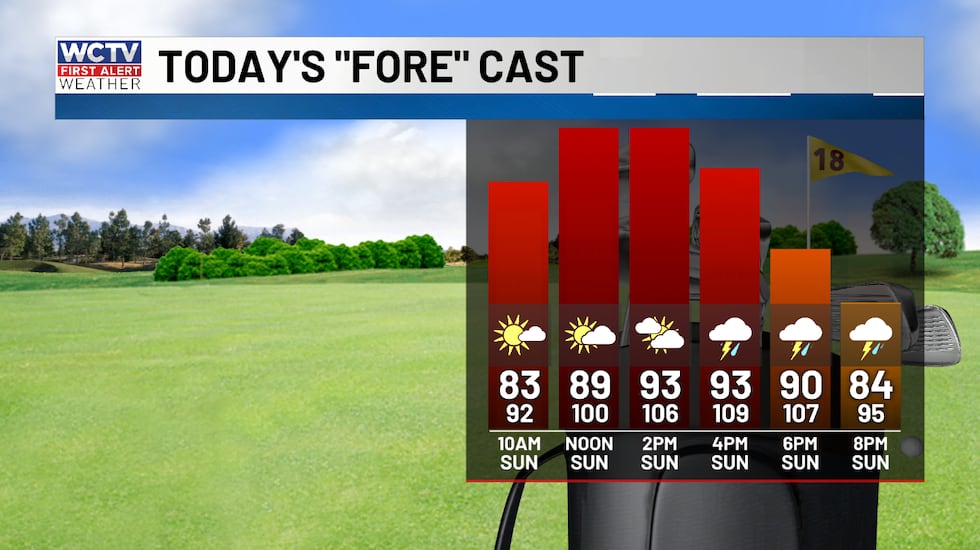 Hot and humid this afternoon.