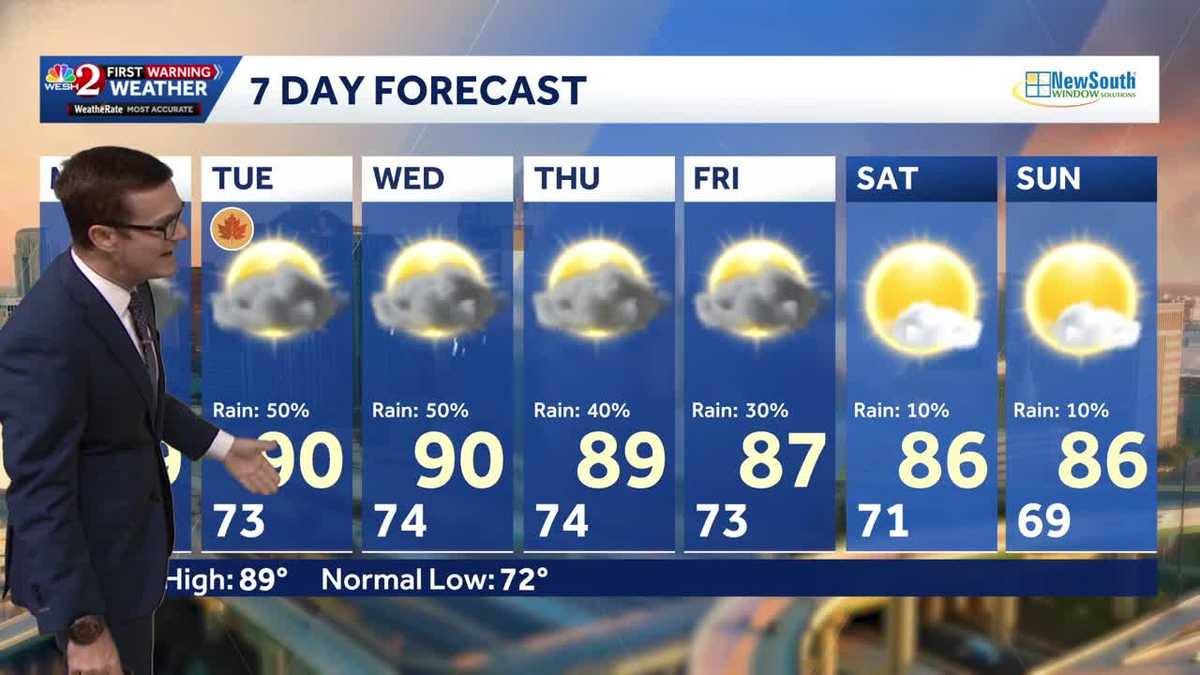 Rainy Monday in Central Florida as cool front approaches