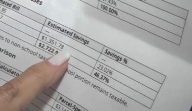 How much could you save from Florida’s Amendment 3?