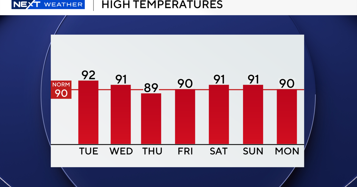 auto-highs-next-7-days.png